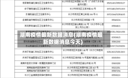 湖南疫情最新数据消息(湖南疫情最新数据消息今天)