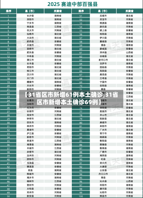 【31省区市新增61例本土确诊,31省区市新增本土确诊69例】-第2张图片