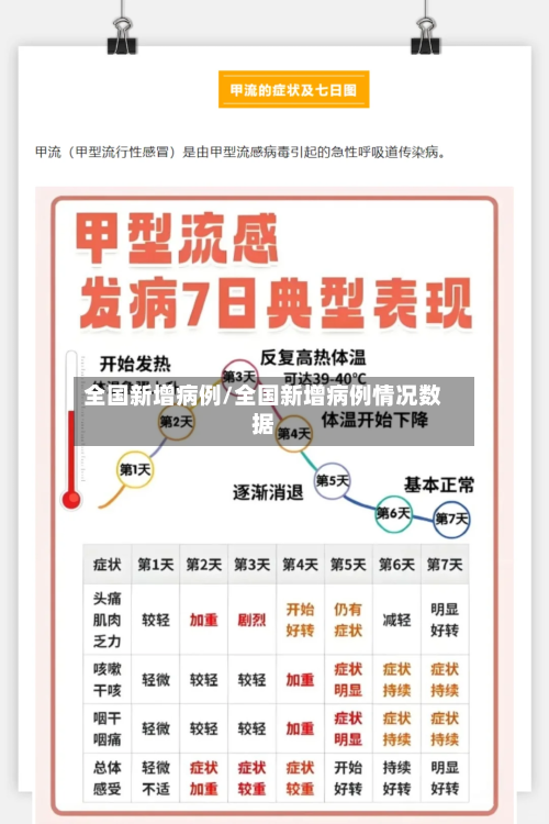 全国新增病例/全国新增病例情况数据