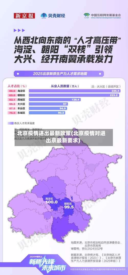 北京疫情进出最新政策(北京疫情对进出京最新要求)-第3张图片