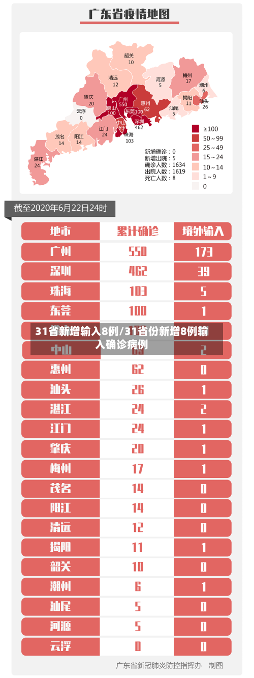 31省新增输入8例/31省份新增8例输入确诊病例-第2张图片