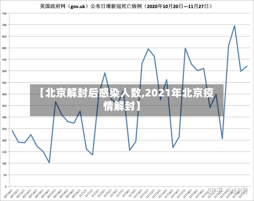 【北京解封后感染人数,2021年北京疫情解封】