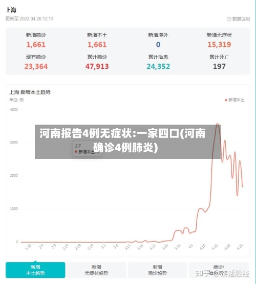 河南报告4例无症状:一家四口(河南确诊4例肺炎)-第2张图片