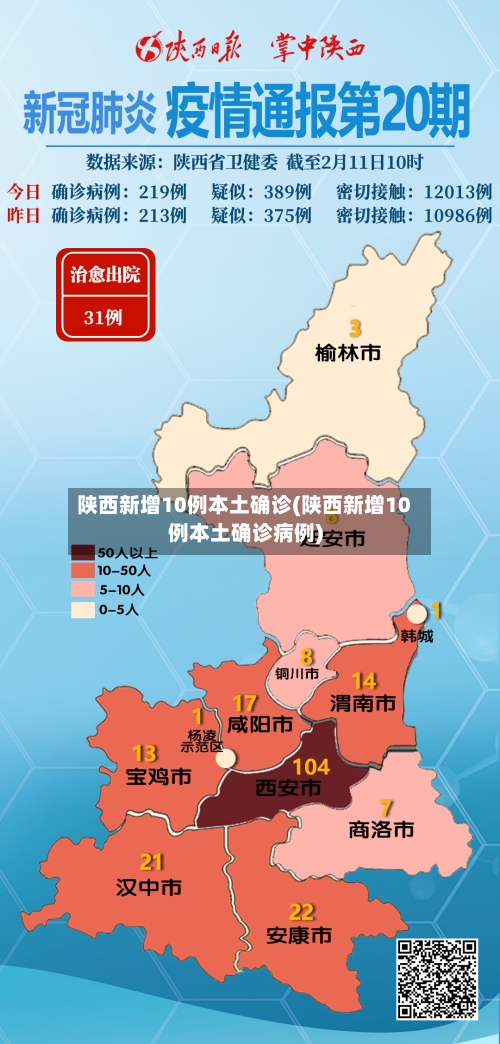 陕西新增10例本土确诊(陕西新增10例本土确诊病例)