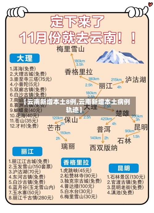【云南新增本土8例,云南新增本土病例轨迹】-第3张图片