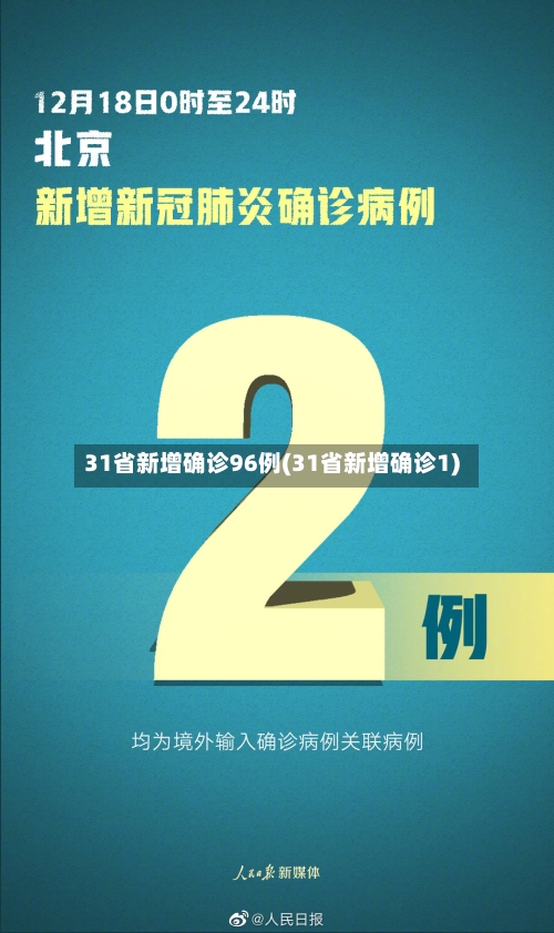 31省新增确诊96例(31省新增确诊1)