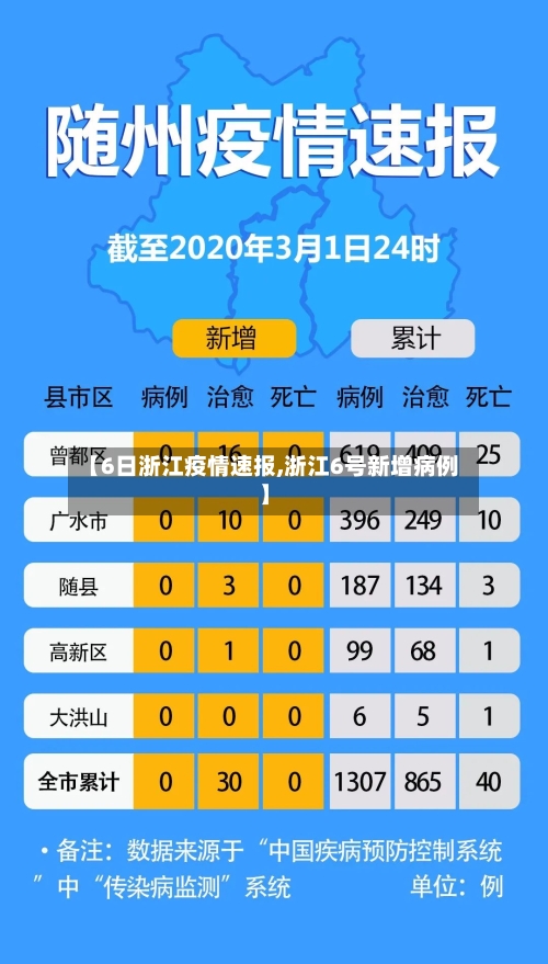 【6日浙江疫情速报,浙江6号新增病例】