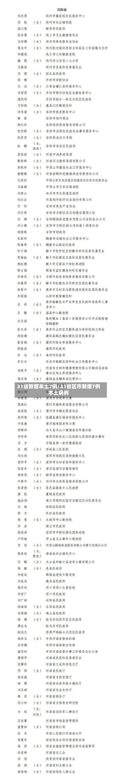 31省新增本土7例/31省区市新增7例本土病例-第2张图片