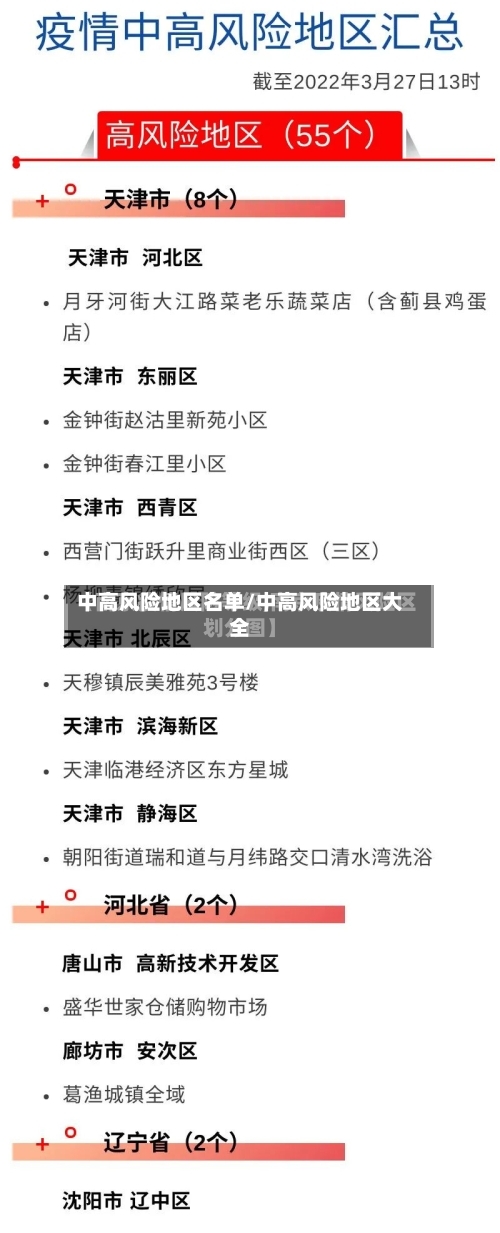 中高风险地区名单/中高风险地区大全-第3张图片
