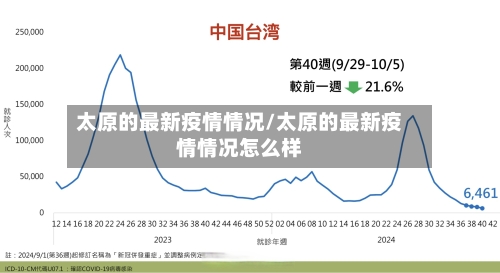 太原的最新疫情情况/太原的最新疫情情况怎么样-第3张图片