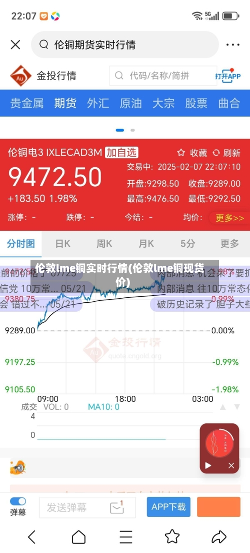 伦敦lme铜实时行情(伦敦lme铜现货价)-第2张图片