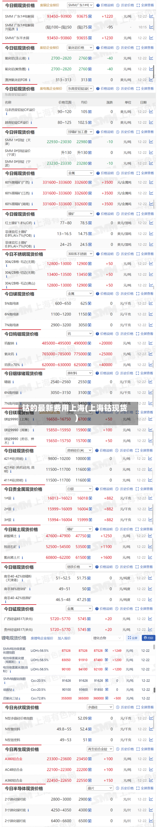 钴的最新费用上海(上海钴现货)