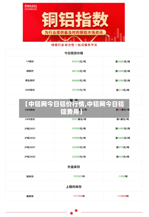 【中铝网今日铝价行情,中铝网今日铝锭费用】-第3张图片