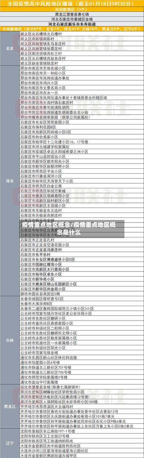 疫情重点地区概念/疫情重点地区概念是什么