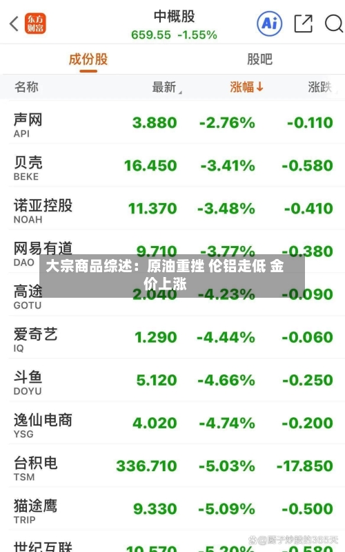 大宗商品综述:原油重挫 伦铝走低 金价上涨-第2张图片