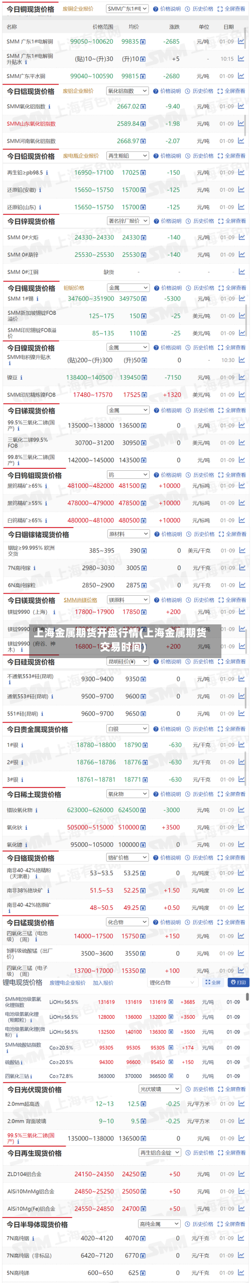 上海金属期货开盘行情(上海金属期货交易时间)