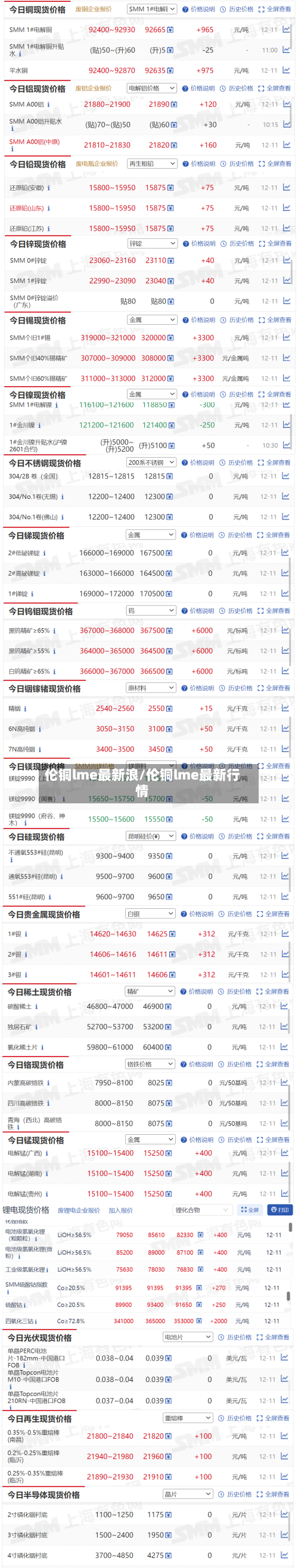 伦铜lme最新浪/伦铜lme最新行情-第3张图片