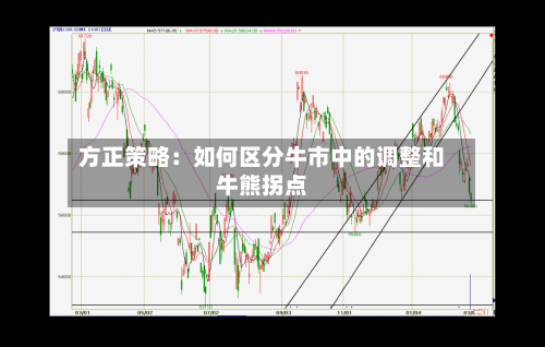 方正策略:如何区分牛市中的调整和牛熊拐点-第2张图片