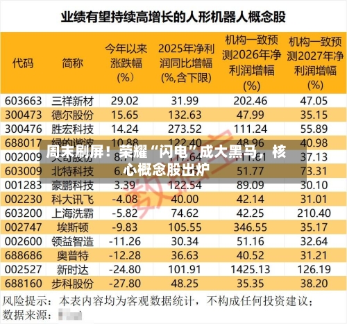 周末刷屏！荣耀“闪电	”成大黑马	，核心概念股出炉-第2张图片