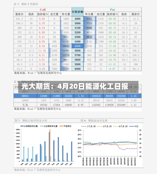 光大期货:4月20日能源化工日报-第2张图片