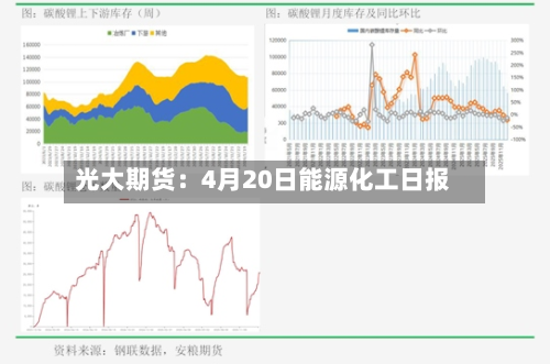 光大期货:4月20日能源化工日报-第3张图片