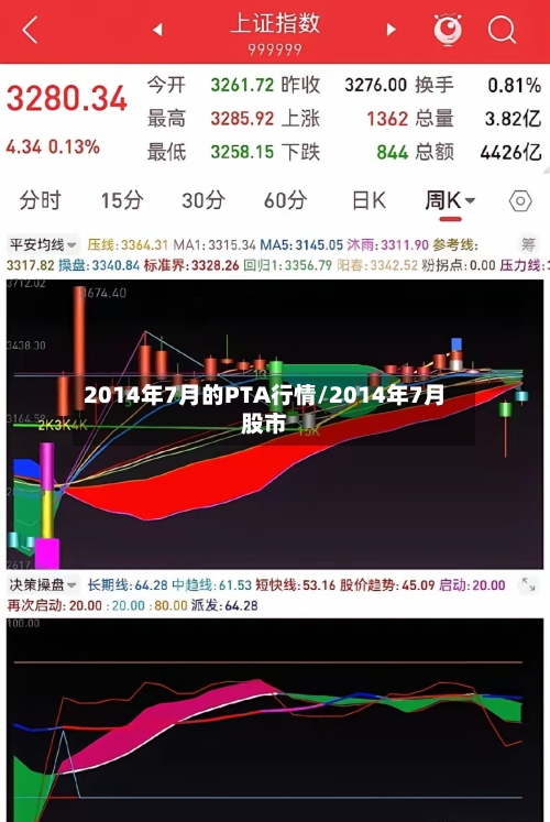 2014年7月的PTA行情/2014年7月股市