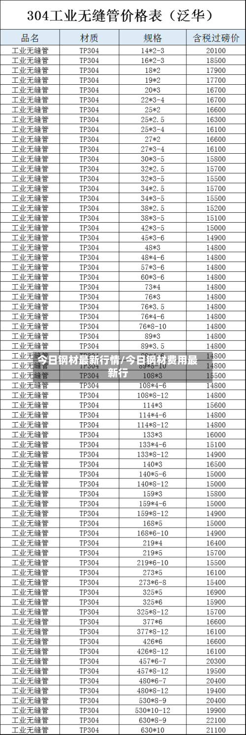 今日钢材最新行情/今日钢材费用最新行-第3张图片