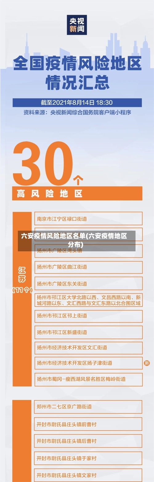 六安疫情风险地区名单(六安疫情地区分布)