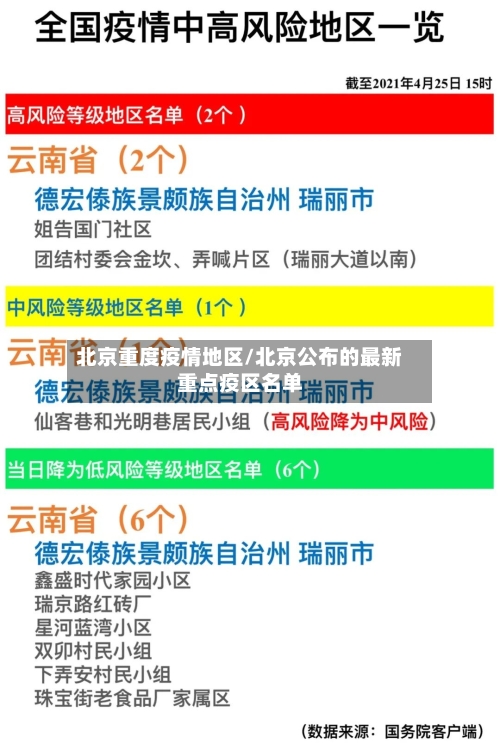 北京重度疫情地区/北京公布的最新重点疫区名单-第2张图片