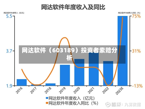 网达软件(603189)投资者索赔分析-第3张图片