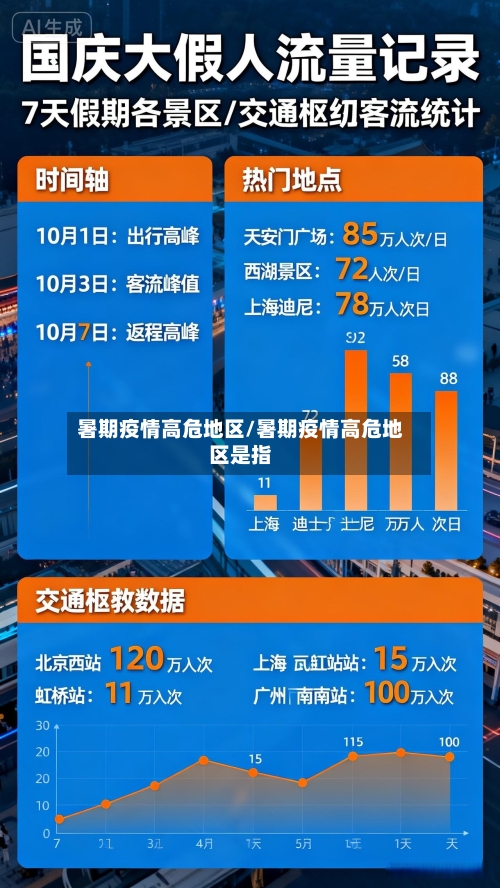 暑期疫情高危地区/暑期疫情高危地区是指