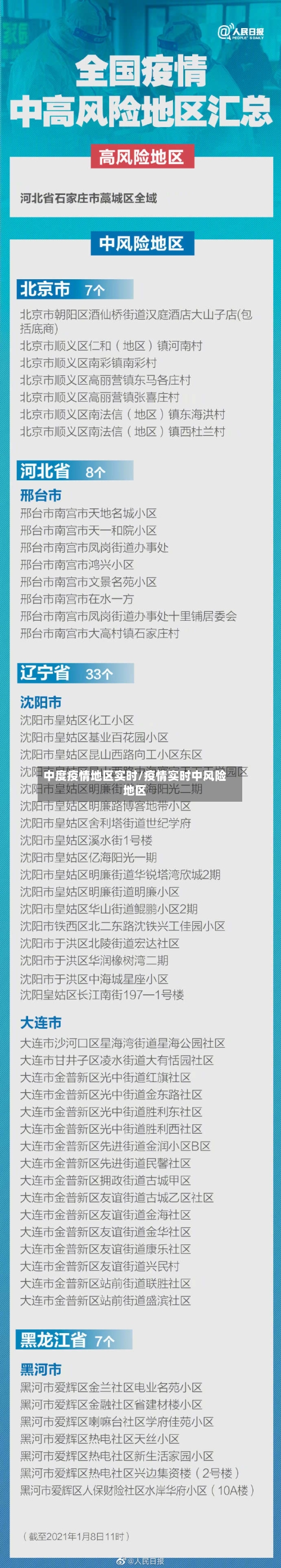 中度疫情地区实时/疫情实时中风险地区-第2张图片