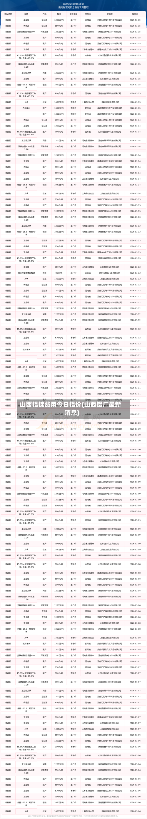 山西铝锭费用今日铝价(山西铝厂最新消息)-第3张图片