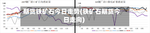 期货铁矿石今日走势(铁矿石期货今日走向)