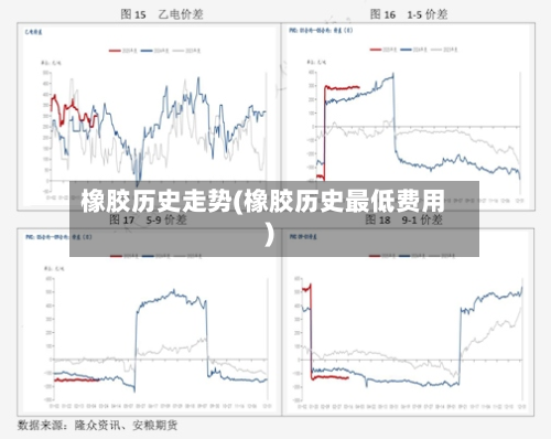 橡胶历史走势(橡胶历史最低费用)-第2张图片