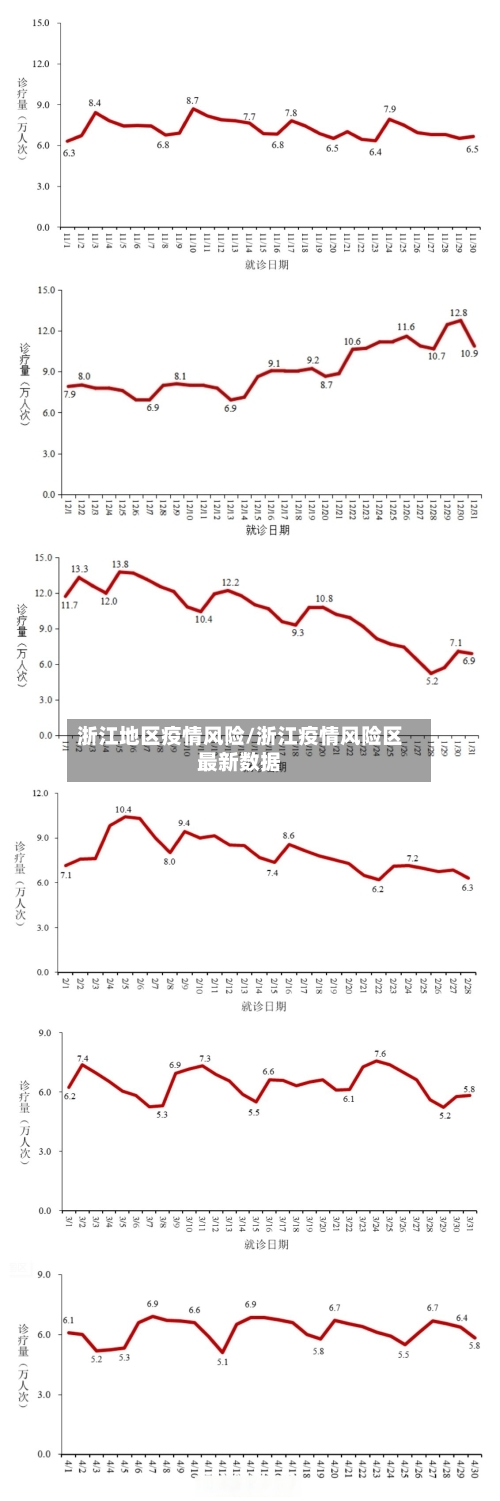 浙江地区疫情风险/浙江疫情风险区最新数据