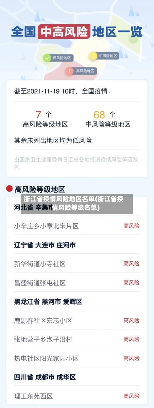 浙江省疫情风险地区名单(浙江省疫情风险等级名单)-第2张图片
