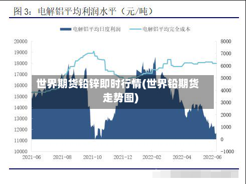世界期货铅锌即时行情(世界铅期货走势图)