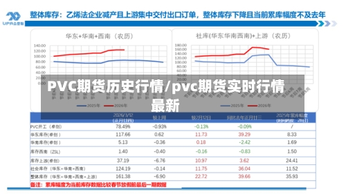 PVC期货历史行情/pvc期货实时行情最新