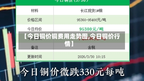 【今日铜价铜费用走势图,今日铜价行情】-第2张图片