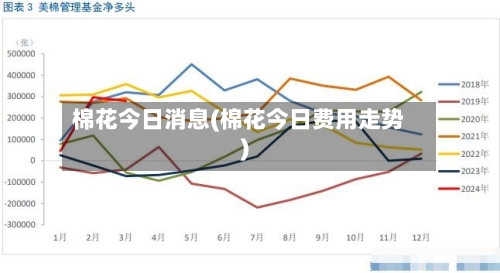 棉花今日消息(棉花今日费用走势)