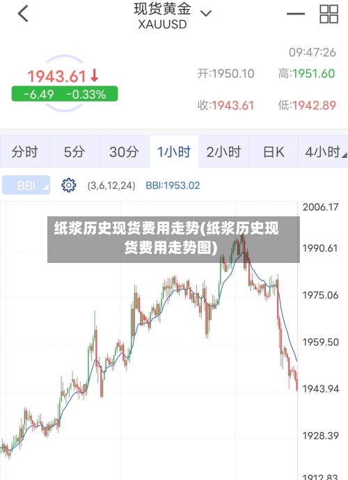 纸浆历史现货费用走势(纸浆历史现货费用走势图)-第2张图片