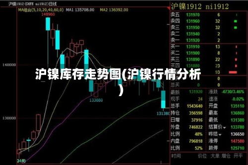 沪镍库存走势图(沪镍行情分析)-第3张图片