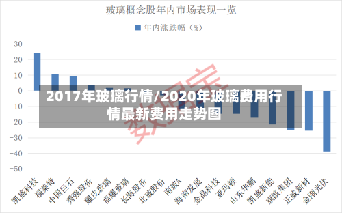 2017年玻璃行情/2020年玻璃费用行情最新费用走势图