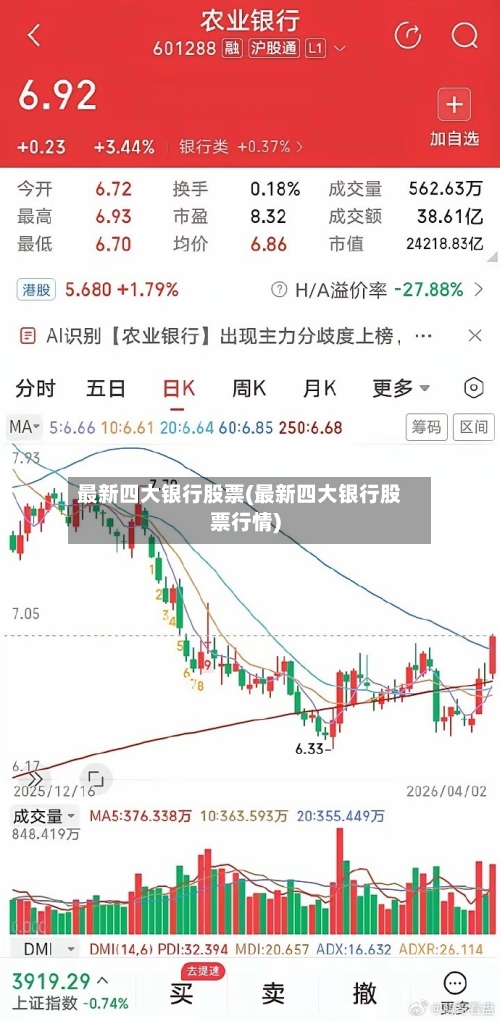 最新四大银行股票(最新四大银行股票行情)-第2张图片