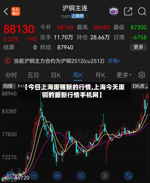 【今日上海废锡新的行情,上海今天废铜的最新行情手机网】