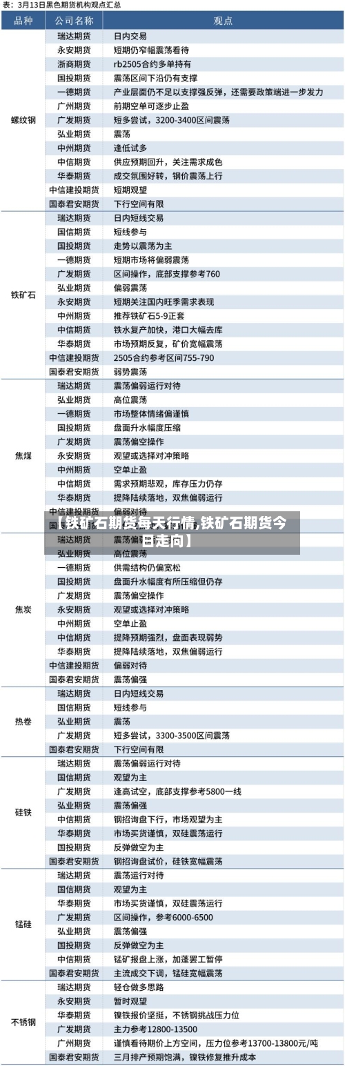 【铁矿石期货每天行情,铁矿石期货今日走向】-第2张图片