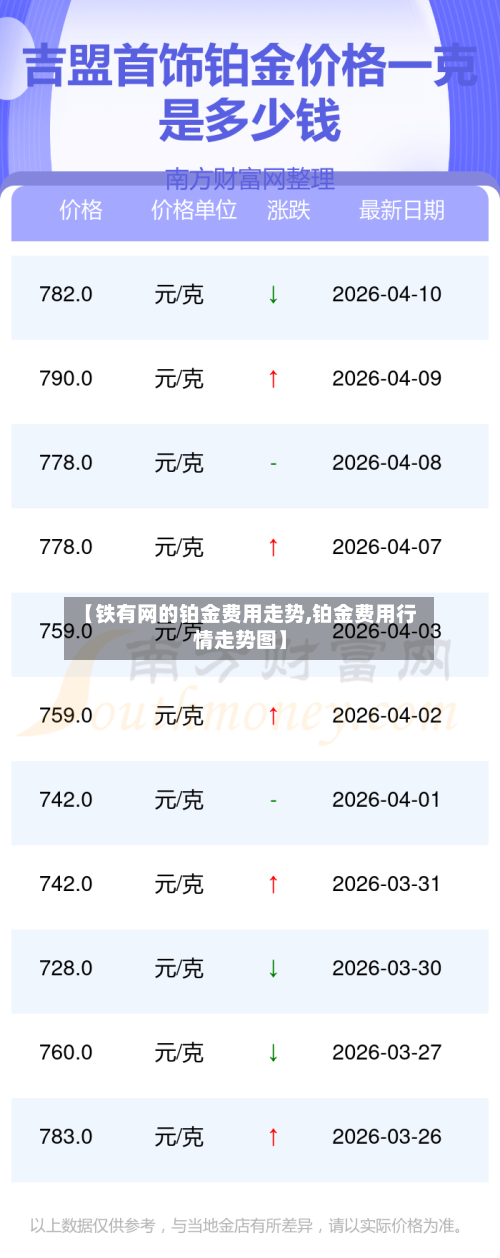 【铁有网的铂金费用走势,铂金费用行情走势图】-第2张图片