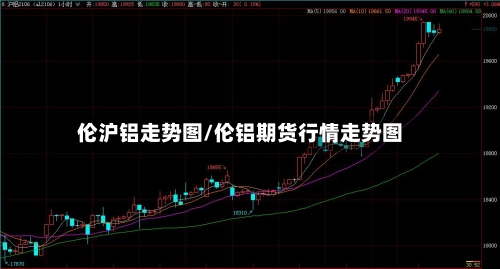 伦沪铝走势图/伦铝期货行情走势图