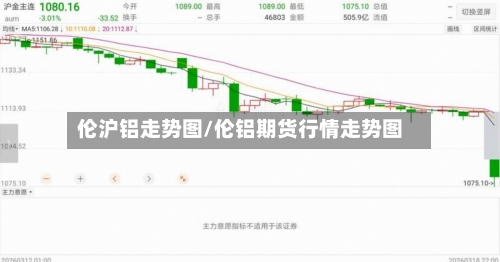 伦沪铝走势图/伦铝期货行情走势图-第3张图片